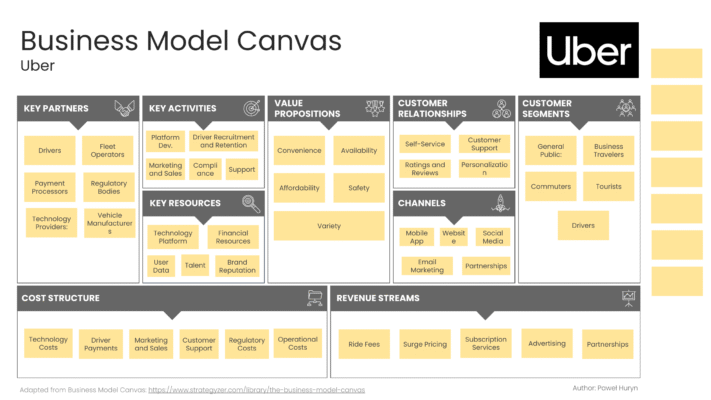 Business Model Canvas 2