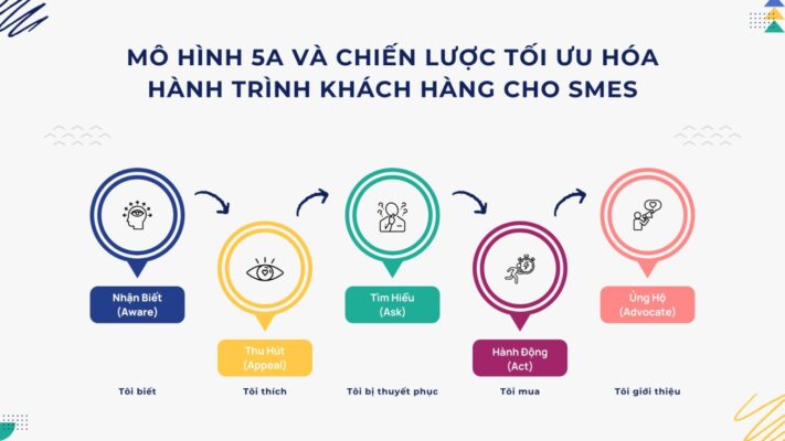 hanh trinh khach hang 1536x864 1