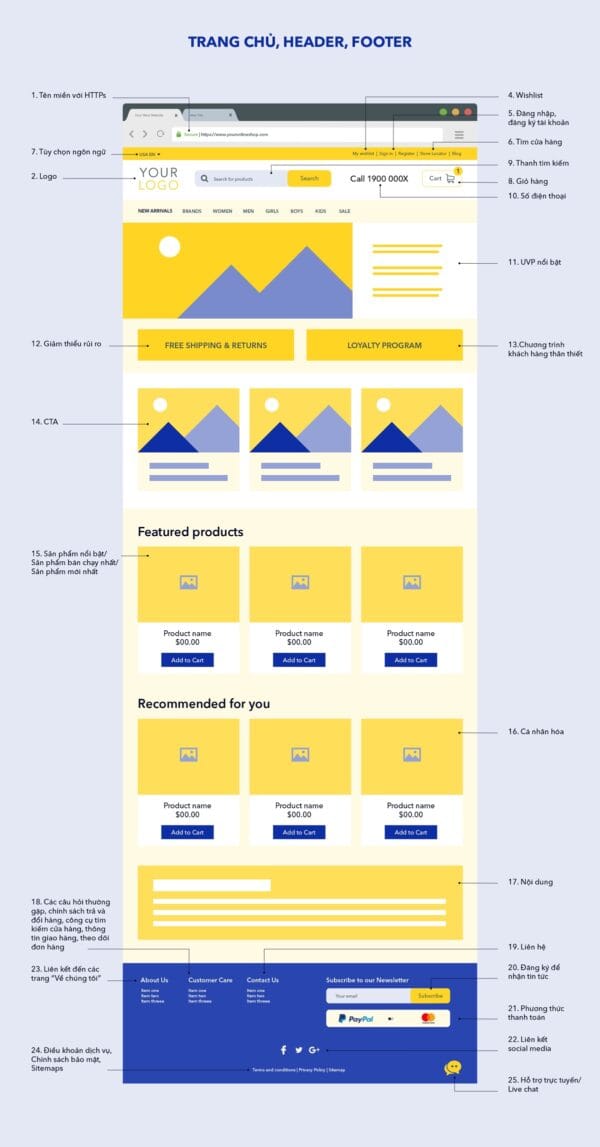 website TMDT 1 Trang chu 1 600x1147 1