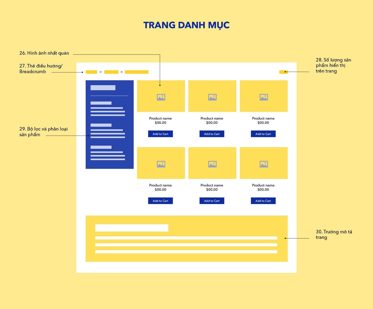 website TMDT 2 Trang Danh muc