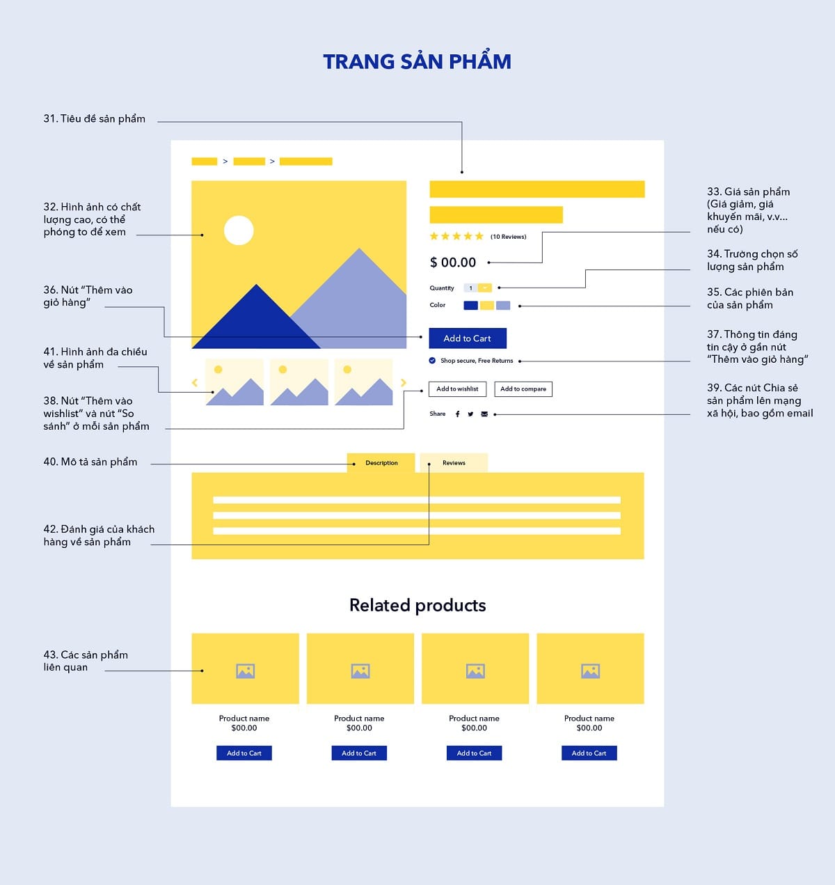website TMDT 2 Trang san pham
