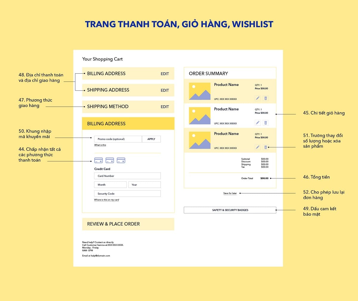 website TMDT 4 Trang thanh toan gio hang wishlist