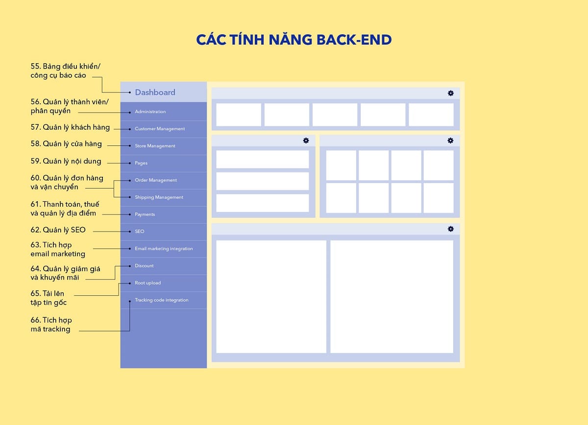 website TMDT 6 Back end