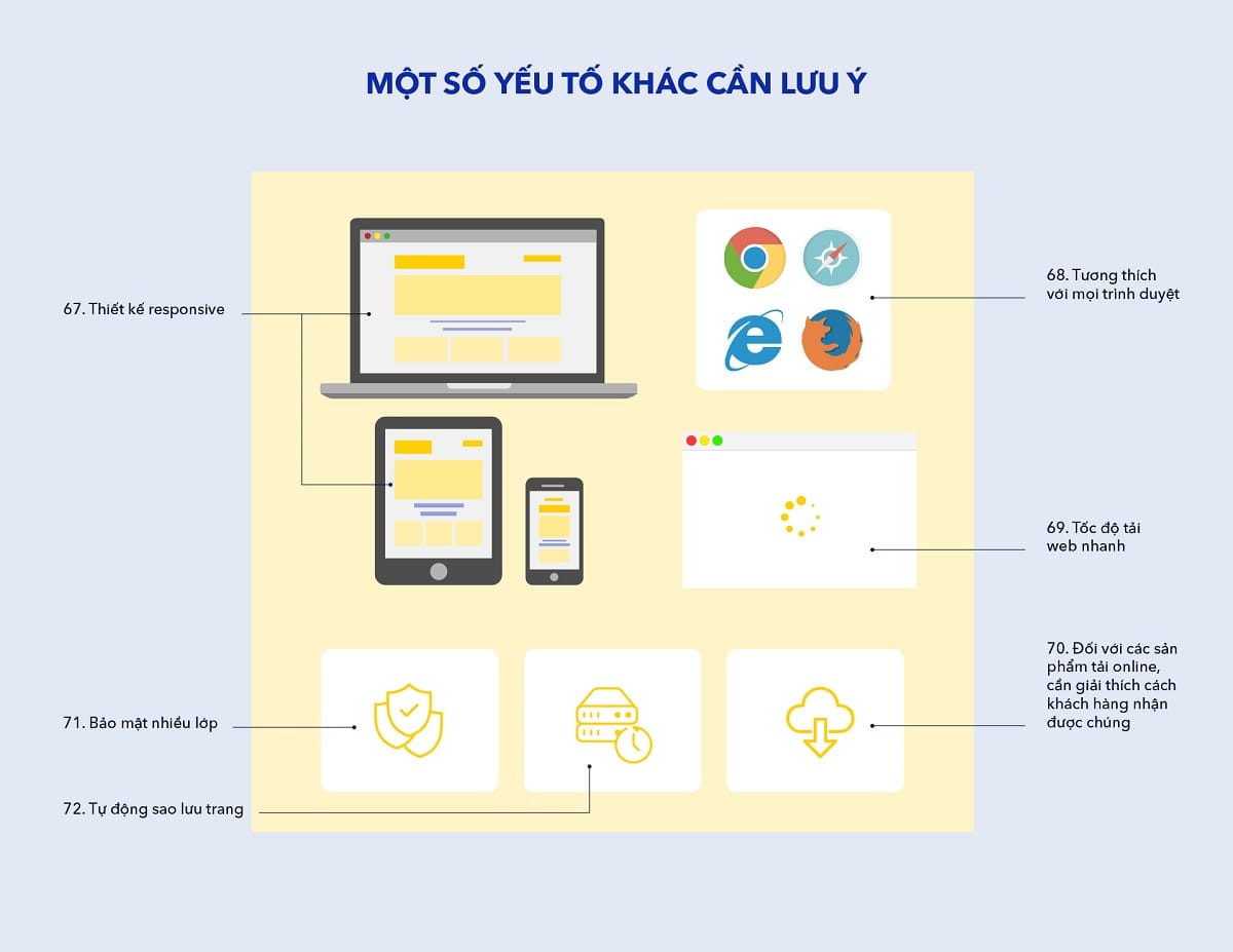 website TMDT 7 Khac